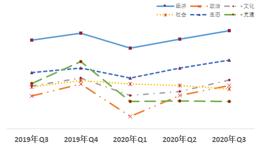  ͼ&nbsp; 2019���°�����������ĸ��ȶ�ָ���仯